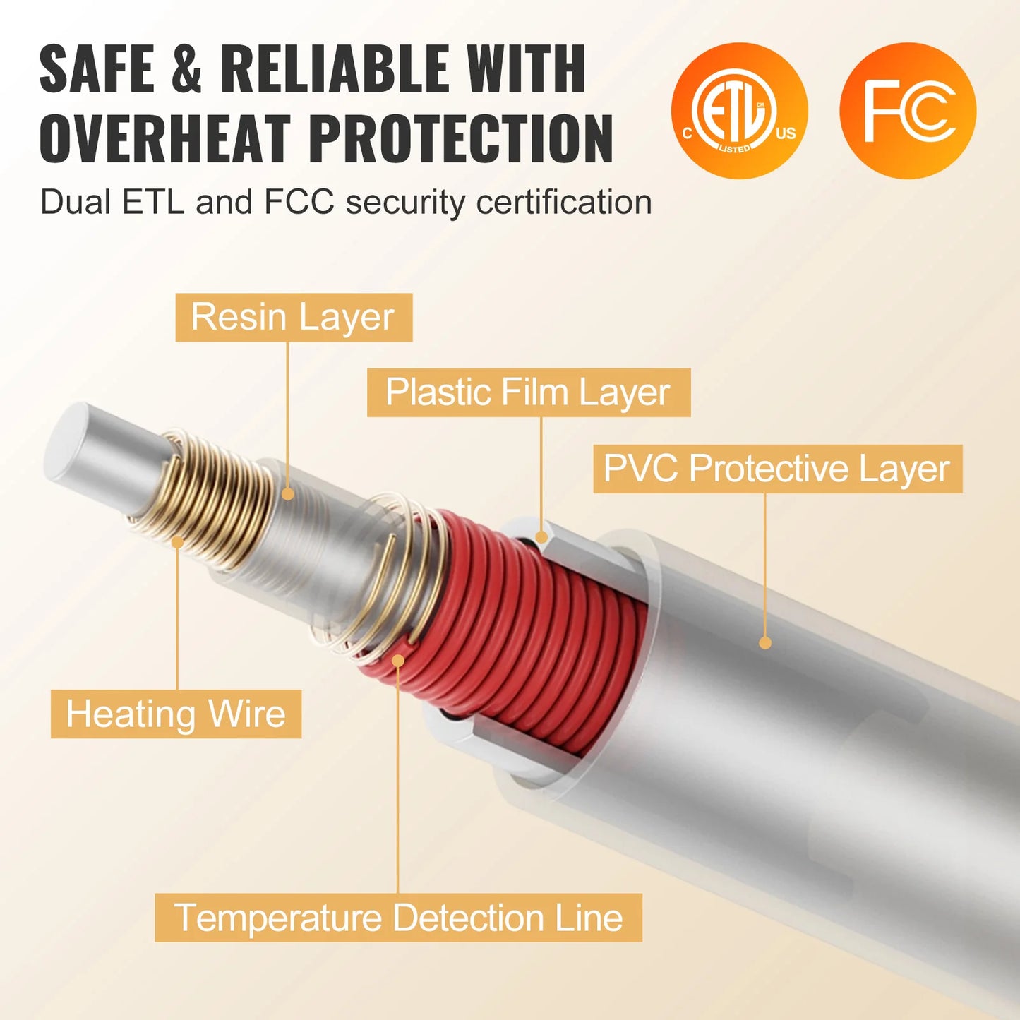 SucceBuy Heated Blanket Electric Throw 4 Sizes Soft Flannel Sherpa Heating Blanket with 3 Hours Timer Auto -off 5 Heating Levels