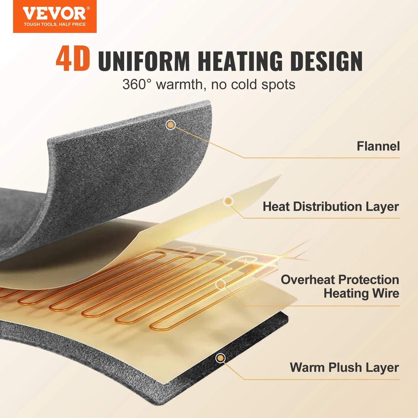 SucceBuy Heated Blanket Electric Throw 4 Sizes Soft Flannel Sherpa Heating Blanket with 3 Hours Timer Auto -off 5 Heating Levels